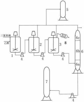 磷酸三乙酯高温时生成什么（磷酸三乙酯制备）