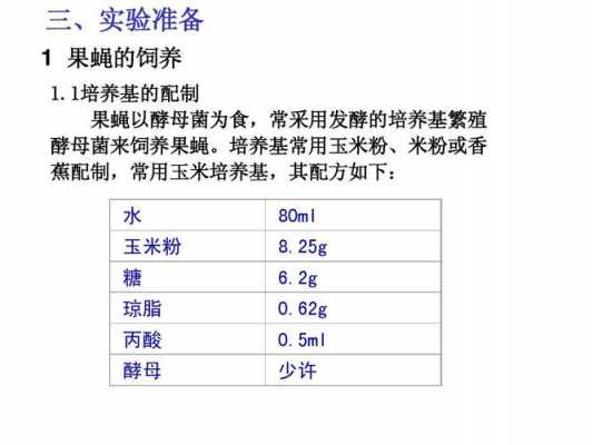 为什么培养基加丙酸（为什么培养基加丙酸会变色）