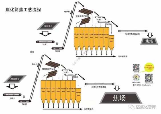 化工焦是什么（焦化的工艺原理）