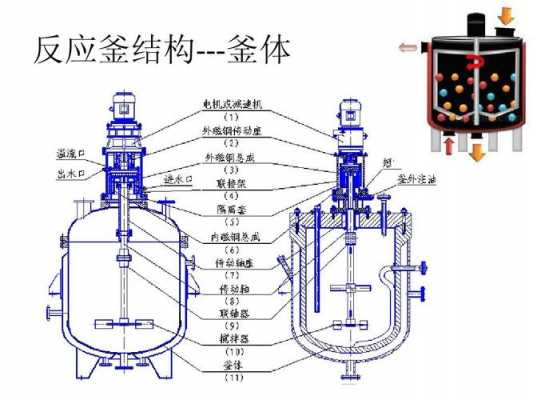 反应釜的主要作用是什么（反应釜的作用有哪些）