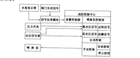 风机运行中出口门为什么不能关闭（风机要求关门启动的原因）