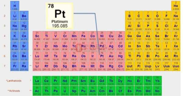 pt在化学中表示什么元素（化学中pt指什么）