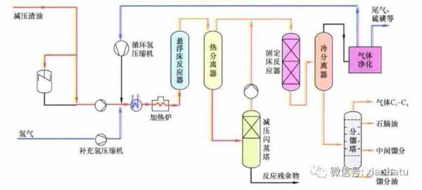 加氢实验室里有什么设施（加氢装置操作规程）