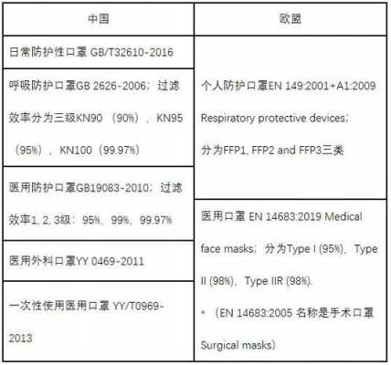 欧盟进口商品编码是什么（欧盟进出口标准）