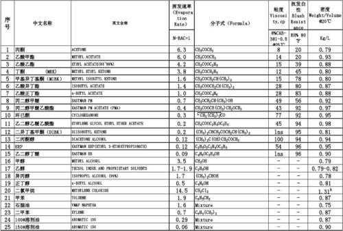 acetate什么溶剂（acetylates）