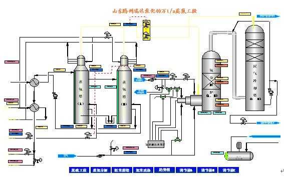 蒸氨塔脱酸段用什么内件（脱酸蒸氨工艺）