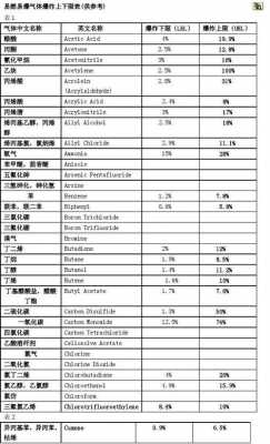 化工醚化有什么危险（醚化剂价格）