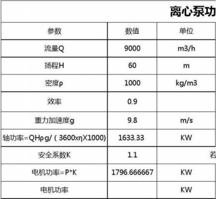 什么是水泵的轴功率（水泵轴功率计算公式在哪本规范里有）