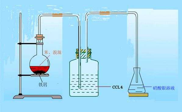 溴代十六烷基吡干什么用（溴代十六烷的密度）