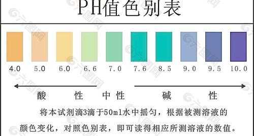 化工色谱PH是代表什么（ph值色谱）