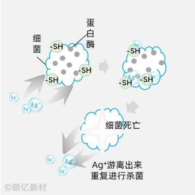 银离子和碘离子为什么（银离子加碘离子）