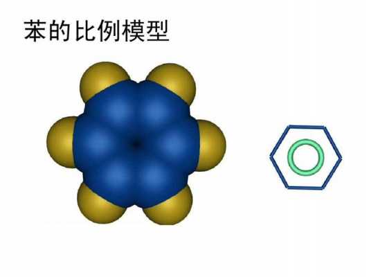 苯比芘在生产中注意什么（苯的比例模型图片）