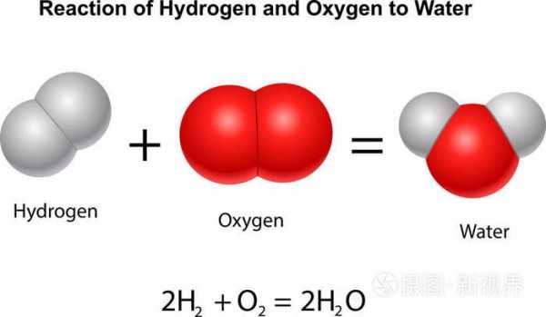 氢加氧氧变成什么颜色（氢气加氧化物）