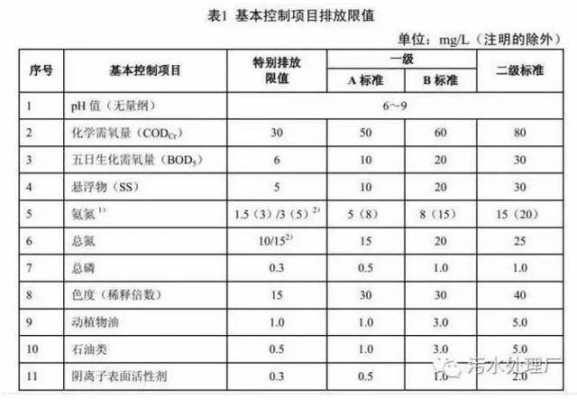 化工里面的COD指什么（化工里面的cod指什么含量）