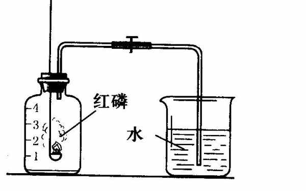 红磷燃烧后有什么有毒气体（红磷燃烧后有什么有毒气体产生）