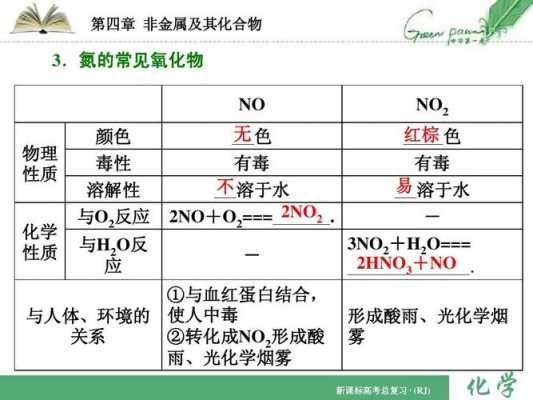 氮氢4氮氧3的是什么（氮氢三是什么化合物）