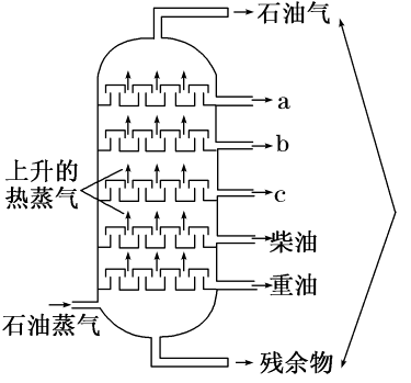 加氢重烷烃馏分是什么（加氢馏分油是什么）