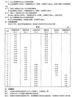 柴油色度是什么（柴油色度的影响因素）