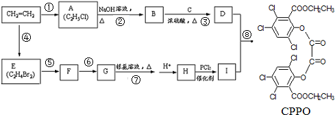 双草酸酯能用什么代替（双草酸酯cppo）