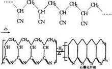 腈纶的分子式是什么（腈纶的化学结构式）