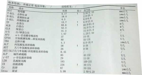 检验生化phos2是什么（生化p2检查）