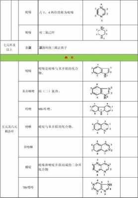 哌嗪和酰氯什么反应（哌嗪和吡嗪的区别）