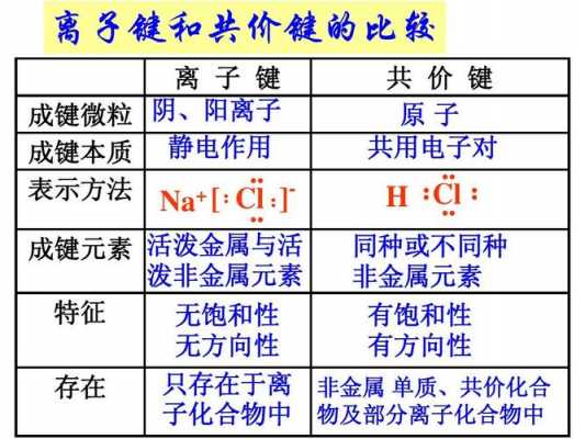 BF2是什么分子（bf3是离子化合物还是共价化合物）