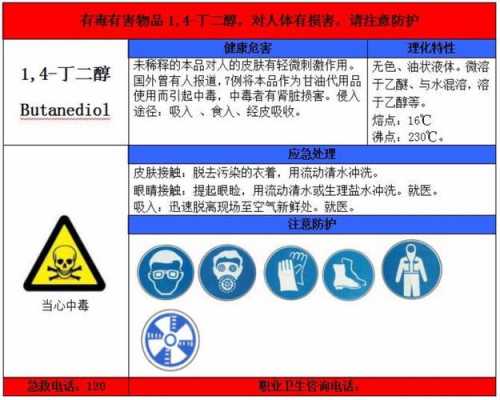 丁二醇有什么危害（丁二醇的危害）