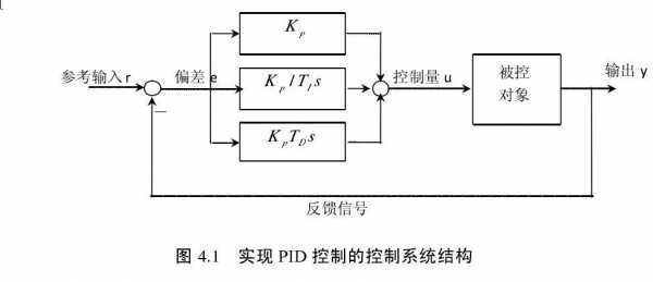 什么是模拟PID调节器（什么是模拟pid控制）