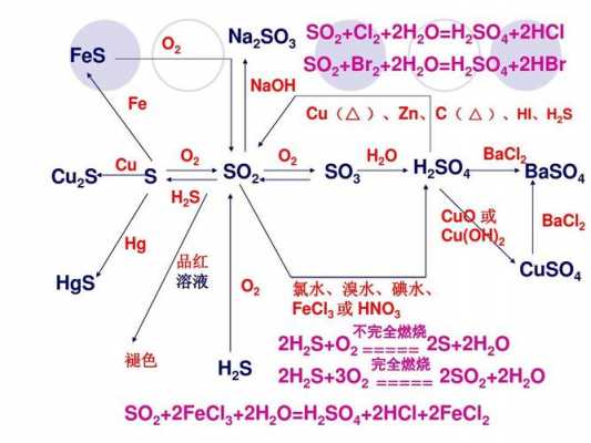 硫cas号是什么（s硫的意义）