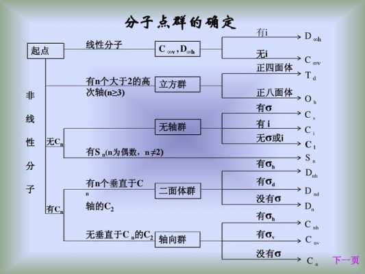 sf4是什么分子点群（sf5cl点群）