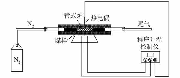 管式炉加热原理是什么（管式加热炉使用步骤）