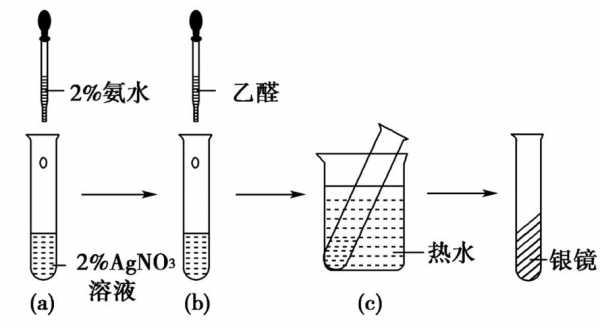 agno3的醇溶液鉴别什么（agno3的乙醇溶液）