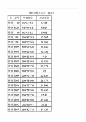 钢材规格2是什么意思（钢材规格字母简写）