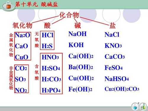 氧化钠为什么属于化合物（氧化钠为什么属于化合物类）