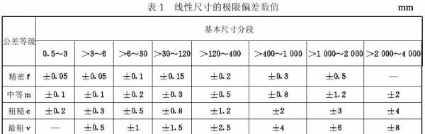 0.01Mpbs中的M是什么意思（01%mm是什么单位）