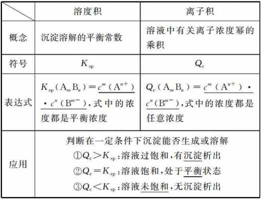 zns溶于盐酸的产物是什么（zns溶于盐酸而cus不溶）