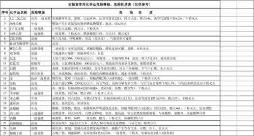 危险化学品中的ld50代表什么（危险化学品的急性毒性中ld 50的单位是）