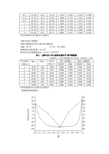 什么叫汽液平衡（汽液平衡图）