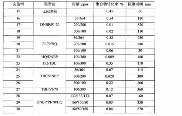 苯乙烯加入的阻聚剂是什么（苯乙烯阻聚剂含量控制在多少）