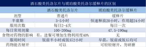 琥珀酸胆固醇氰酯溶于什么（琥珀酸单甘油酯在食品中的作用）