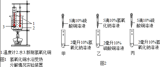 为什么氢氧化铜是新制的（新制氢氧化铜为什么要叫新制）