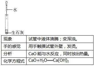 生石灰和水为什么不反应（为什么生石灰加水没有反应）