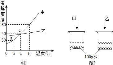 kh590溶于什么（k的溶解度）