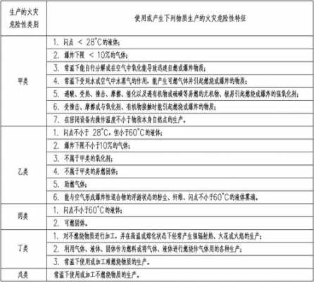 正庚烷属于什么危险品（正庚烷的火灾危险性是甲类还是乙类）