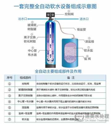 水软化是什么（软化水啥意思）