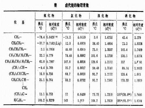 三氟化砷溶于什么（三氟化砷熔点）