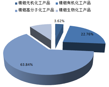 化工不从事本行业干什么（化工行业没前途）