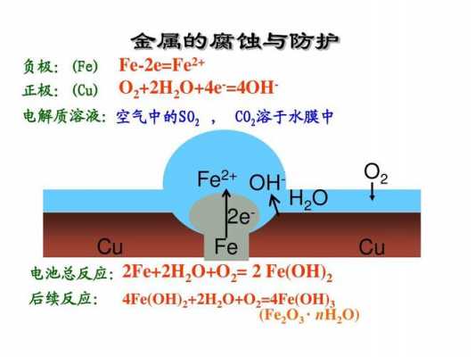 nso4是什么化学名称（znso4是什么化学名称）