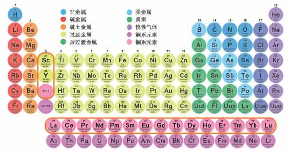 Ce代表什么化学物质（ce是什么化学元素啊?）